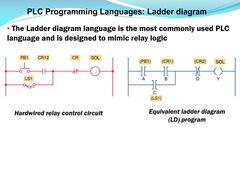 PLC Programming Languages