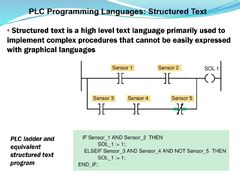 PLC Programming Languages: Structured Text