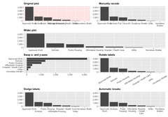 Quick and easy ways to deal with long labels in ggplot2 | Andrew Heiss