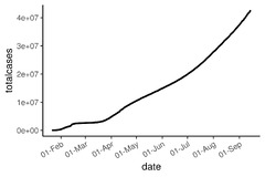 Chapter%203%20Basic%20data%20visualization%20%7C%20Data%20Visualisation%20using%20...