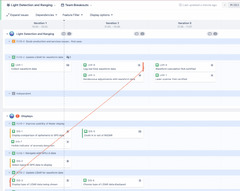 Product Management Using Scaled Agile Framework (SAFe®) - SAFe® in ...