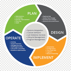 Application Lifecycle Management