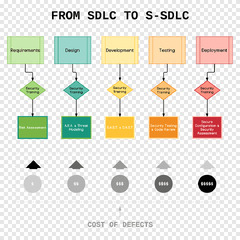 Systems Development Life Cycle