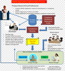 Systems Development Life Cycle