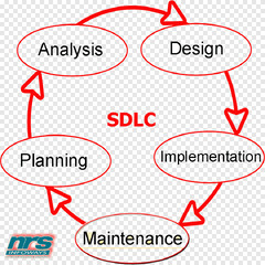 Systems Development Life Cycle