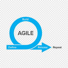 Agile%20software%20development%20Computer%20Software%20Agile%20testing%20...