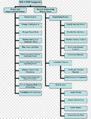 Document Systems Development Life Cycle Software Development Computer Software Template