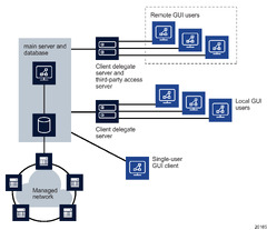 GUI%20client%20deployment