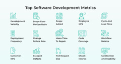 Top%2015%20Software%20Development%20Metrics%20to%20Track%20in%202024