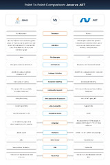 Java%20Vs.%20.NET:%20Which%20is%20Better%20for%20Software%20Development