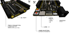 Arduino%20Board%20Includes%20a%20USB-C%20Port,%20LDR,%20Power%20Switch,%20and%20Many%20...