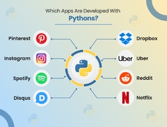 Why%20Python%20Is%20The%20Best%20Language%20For%20App%20Development