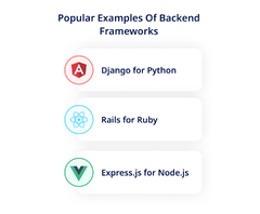 Choosing%20the%20best%20Framework:%20Ultimate%20Guide%20with%20expert%20insights.