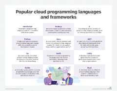 Hello%20World%20in%20Python%20vs%20Java