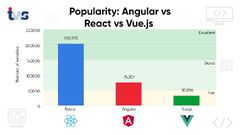 Angular,%20React%20or%20Vue%20what%20is%20better?