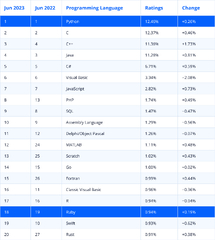 Ruby%20vs.%20Python:%20Which%20Language%20Will%20Power%20Your%20Project%20in%202024?%20-%20JD