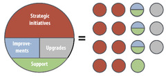 Agile%20Teams%20must%20be%20Cross-functional%20AND%20Quad-coloured%20%E2%80%93%20Manage%20...