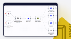 n8n Workflow