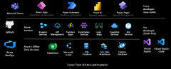 Power Apps (Microsoft Power Platform)