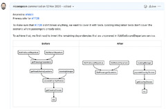 Safely restructure your codebase with Dependency Graphs ...