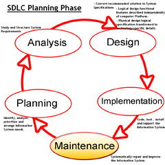 Traditional Methods of Software Development | Eternal Sunshine of ...