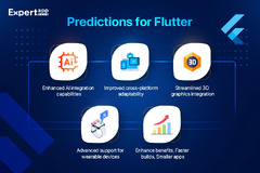 Flutter vs React Native Comparison [Updated]