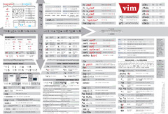 Vim Cheat Sheet