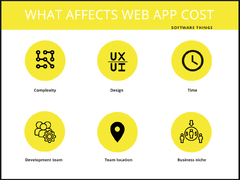 Web application development cost breakdown - Software Things