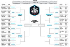 NCAA Men's Division I Basketball Tournament (NCAA March Madness Bracket)