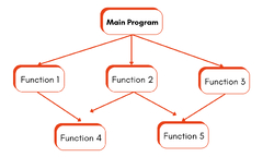 Differences%20Between%20Procedural%20&%20Object-Oriented%20Programming%20...