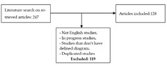 Systematic Literature Review on UML Diagrams in Software Engineering Research