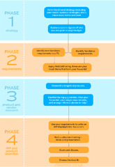 How%20to%20choose%20intranet%20software%20-%20ClearBox%20Consulting