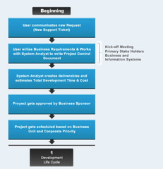 Risk Management Process