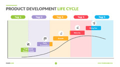 Product%20Development%20Life%20Cycle%20Template%20%7C