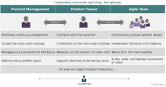 Product Owner - Scaled Agile Framework