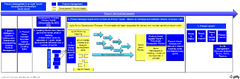 6 Life-cycle Management in an Agile Scrum Environment | S.P.S