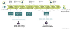 Product Management - Scaled Agile Framework