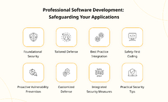 Comprehensive Guide to Software Development Services