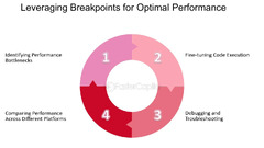 Leveraging%20Breakpoints%20For%20Optimal%20Performance%20-%20FasterCapital