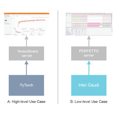 Profiling Architecture — Gaudi Documentation 1.17.1 documentation