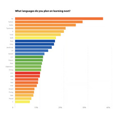 Programming%20Language%20Landscape