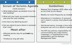 Program Increment - Scaled Agile Framework