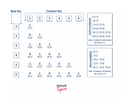 Pyramid Patterns in C - Scaler Topics