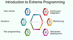 Programacion extrema una metodologia agil para el desarrollo ...