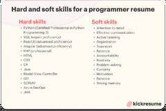 Programmer%20Resume%20Examples%20&%20Writing%20Guide%202024%20%7C%20Kickresume