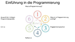 Programmieren%20Programmiersprachen%20beherrschen%20Das%20unverzichtbare%20...