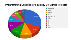 Top%20Programming%20Languages%202025%20For%20Web%20Development%20-%20Tina%20Gertrudis