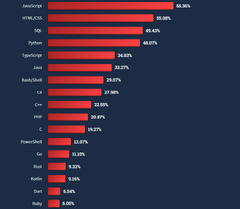 9%20Best%20Frameworks%20for%20Web%20Development%20in%202023%20%7C%20Mobindustry