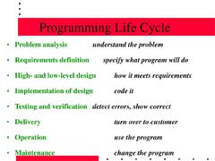 PPT%20-%20Programming%20Life%20Cycle%20PowerPoint%20Presentation,%20...