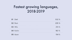 Most%20Popular%20Programming%20Languages%20for%202024